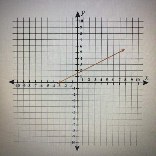 Look at the graph below. what is the slope of the line? a) -1/2 b) 1/2 c) -2 d) 2