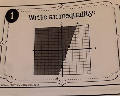 Write a linear equality that represents the graph.