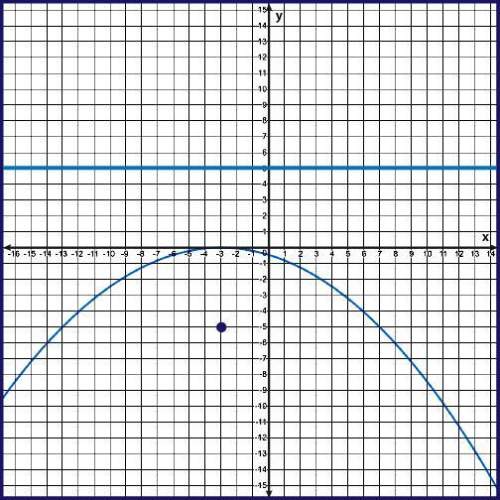 Which is the equation of the parabola?  y = −one twentieth(x − 3)2 y = −one twentieth(x