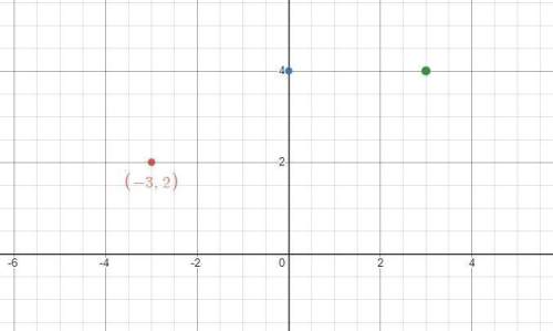 Parallelogram abcd has the coordinates shown  a(-3,2) b(0,4) c(3,4) find the coord