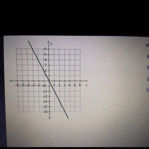Which best describes the function on the graph?