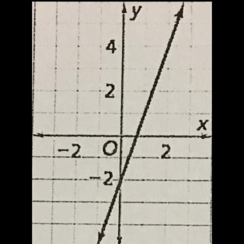 Find the slope of the line and explain how you find your !  (7th grade)