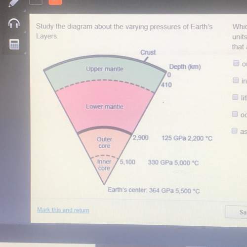 Study the diagram about the varying pressures of earth's layers which layers most likely