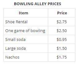 The table below shows the prices for shoe rental, games, and snacks at a bowling alley.