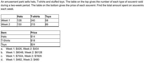 An amusement park sells hats, t-shirts and stuffed toys. the table on the top gives the number of ea