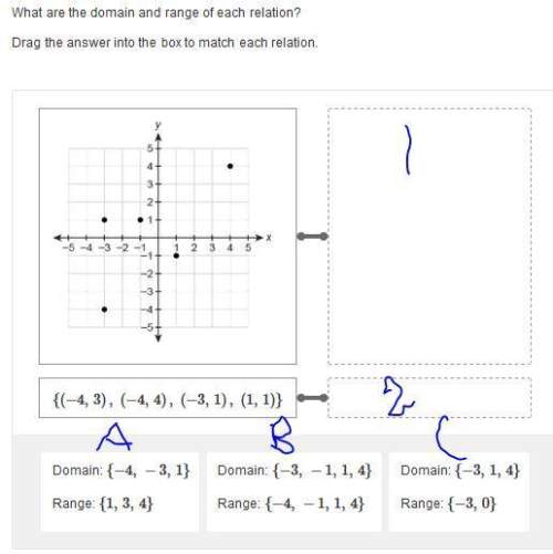 What are the domain and range of each relation?  drag the answer into the box to match e