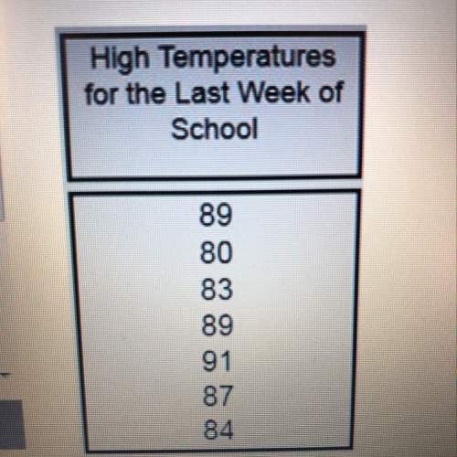 Find the mode of this set of data.  high temperatures for the last week of school&lt;