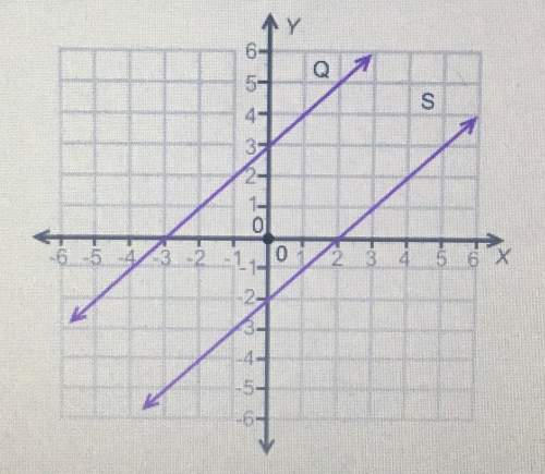 the graph shows two lines, q and s.  how many solut