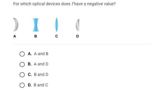 For which optical devices does f have a negative value?