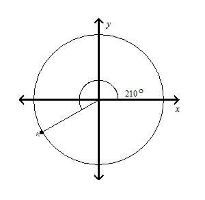 find the cosine and sine of 210 degrees round your answers to the nearest hundredth if necess
