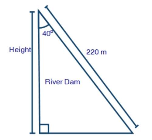 The picture below shows a portion of a river dam:  which of the following can be used to
