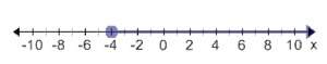 Which graph represents x - 1 ≤ 3