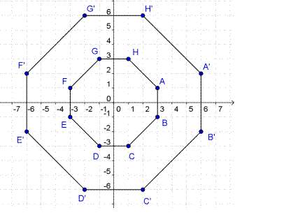 "octagon abcdefgh and its dilation, octagon a’b’c’d’e’f’g’h’, are shown on the coordinate plane belo