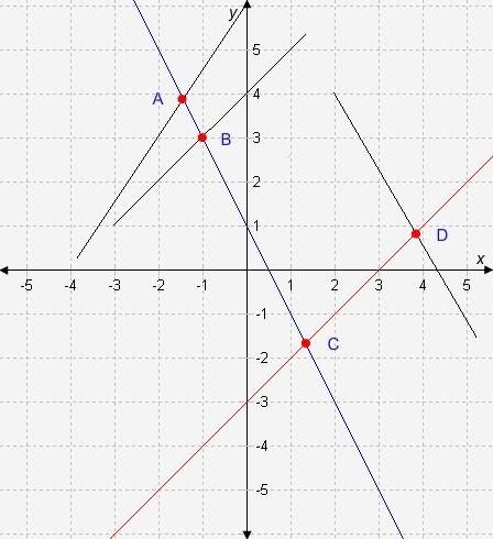 Which set of coordinates satisfies the system of equations y = x − 3 and y = -2x + 1?