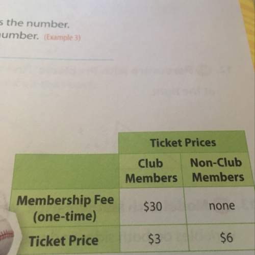 The table shows ticket prices for the local minor league baseball team for fan club members and non-