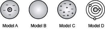 Need answer fast 35 points the diagram shows the different models of the atom that event