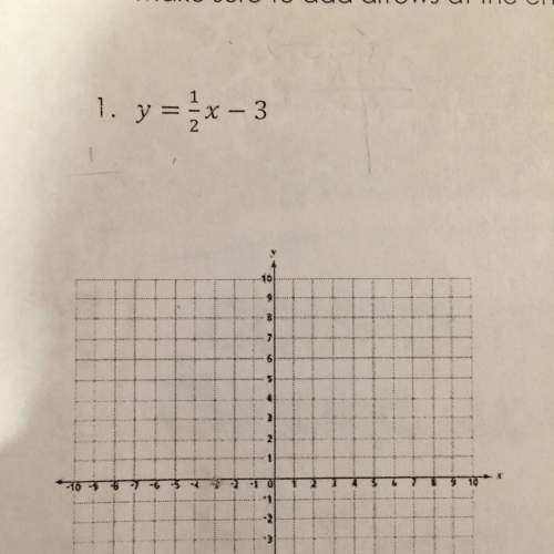 How do i put the slope and y-intercept on the graph