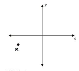 Point m is located in the third quadrant of the coordinate plane, as shown. suppose poin