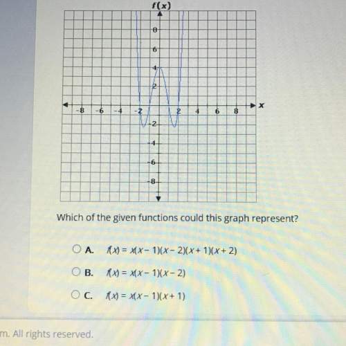 F(x) -8 - 6 468 which of the given functions could this graph represent?