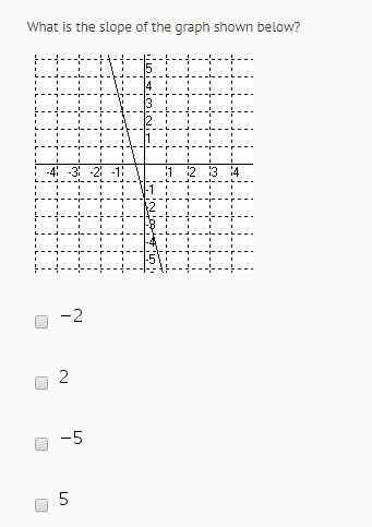 (15 points) what is the slope of the graph shown below. a. -2 b. 2 c. -5 d. 5 can be mul