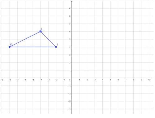 Answer the questions by drawing on the coordinate plane below. (a) draw the image of ∆jk