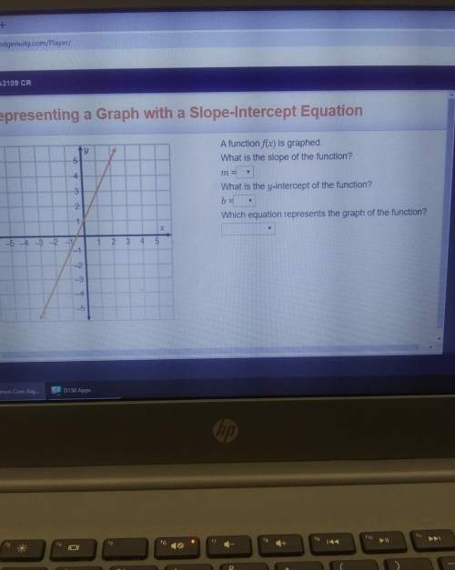What is the slope of the function .what is the y intercept