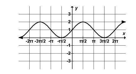 The graph of a function is shown. which function is graphed?  a) y = sin (x) + 1