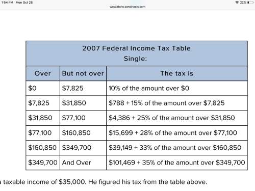 Mr. profit had a taxable income of $35,000. he figured his tax from the table above. 1.