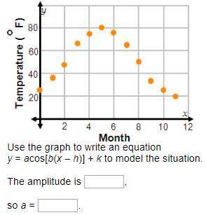 Use the graph to write an equation y = acos[b(x – h)] + k to model the situation.