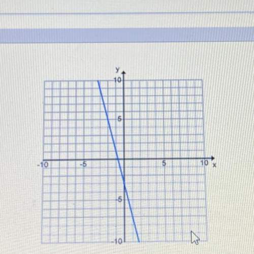 What is the slope of this graph?  a. -1/4 b. -4 c. 4 d. 1/4