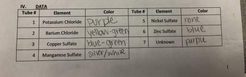 List the metal solutions used in the experiment from lowest to highest energy based on the color fro
