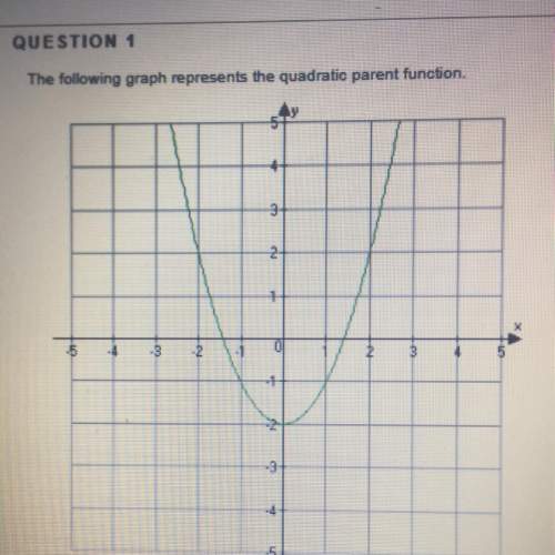 The following graph represents the quadratic parent function.