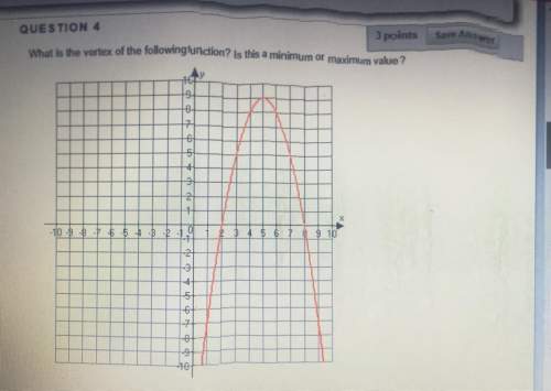 What is the vertex of the following function? is this minimum or maximum value?