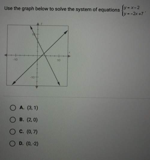 Use the graph to solve the system of equations