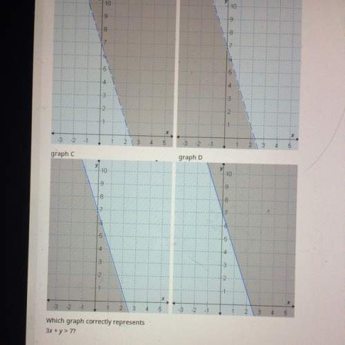 Anyone who can do this give me the right graph i would appreciate it