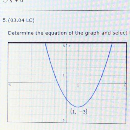determine the equation of the graph and select the correct answer below. courtesy of te