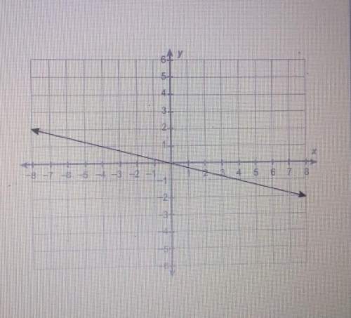 what is the equation of this line? (picture attached)y=1/4xy=-1/4x
