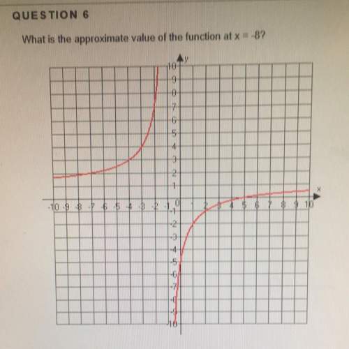 What is the approximate value of the function at x = -8 a) 2 b) 1 c) 1.8 d)