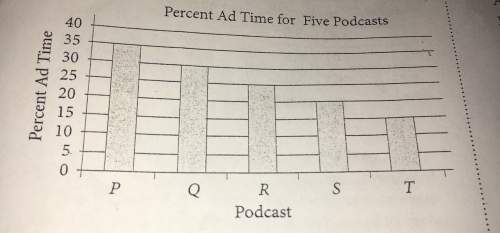 Brainliest  a company advertises on five different podcasts: p, q, r, s, and t. the gra