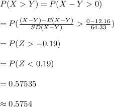 P(XY)=P(X-Y0)\\\\=P(\frac{(X-Y)-E(X-Y)}{SD(X-Y)}\frac{0-12.16}{64.33})\\\\=P(Z-0.19)\\\\=P(Z