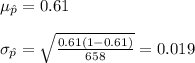 \mu_{\hat p}=0.61\\\\\sigma_{\hat p}=\sqrt{\frac{0.61(1-0.61)}{658}}=0.019