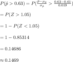 P(\hat p0.63)=P(\frac{\hat p-\mu_{\hat p}}{\sigma_{\hat p}}\frac{0.63-0.61}{0.019})\\\\=P(Z1.05)\\\\=1-P(Z