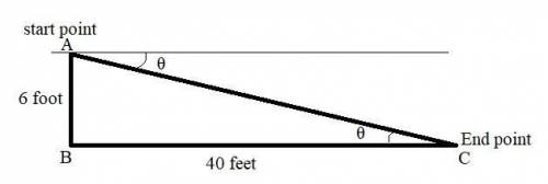 What is the angle of depression from the start of a 6-foot high access ramp that ends at a point 40