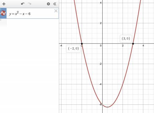 Find the interval in which the function is positive x^2-x-6=y