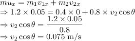 mu_x=m_1v_{1x}+m_2v_{2x}\\\Rightarrow 1.2\times 0.05=0.4\times 0+0.8\times v_2\cos\theta\\\Rightarrow v_2\cos\theta=\dfrac{1.2\times 0.05}{0.8}\\\Rightarrow v_2\cos\theta=0.075\ \text{m/s}