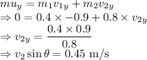 mu_{y}=m_1v_{1y}+m_2v_{2y}\\\Rightarrow 0=0.4\times -0.9+0.8\times v_{2y}\\\Rightarrow v_{2y}=\dfrac{0.4\times 0.9}{0.8}\\\Rightarrow v_2\sin\theta=0.45\ \text{m/s}