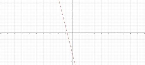 1. what is the slope of y= -4x -3? (m)