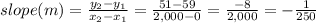 slope (m) = \frac{y_2 - y_1}{x_2 - x_1} = \frac{51 - 59}{2,000 - 0} = \frac{-8}{2,000} = -\frac{1}{250}