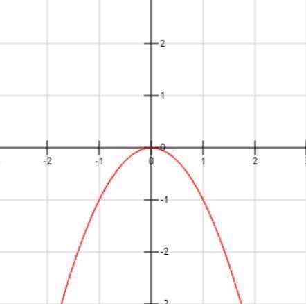 an architect is designing a commemorative steel arch in the shape of a parabola. its axis is vertica