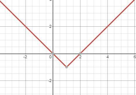 Give the vertex of each function or inequality
f(x)=|x-1|-1